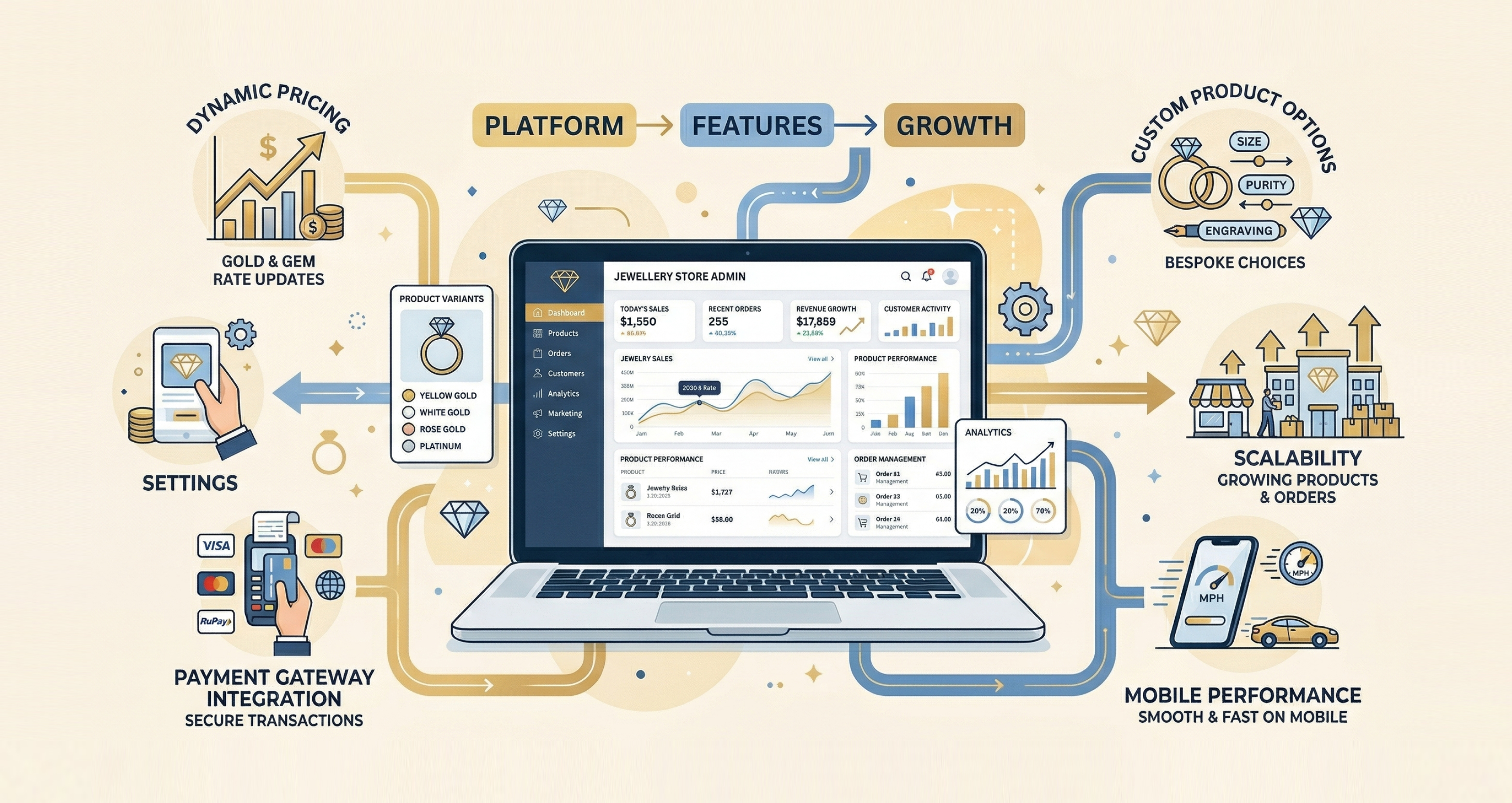 Choose the Right Ecommerce Software