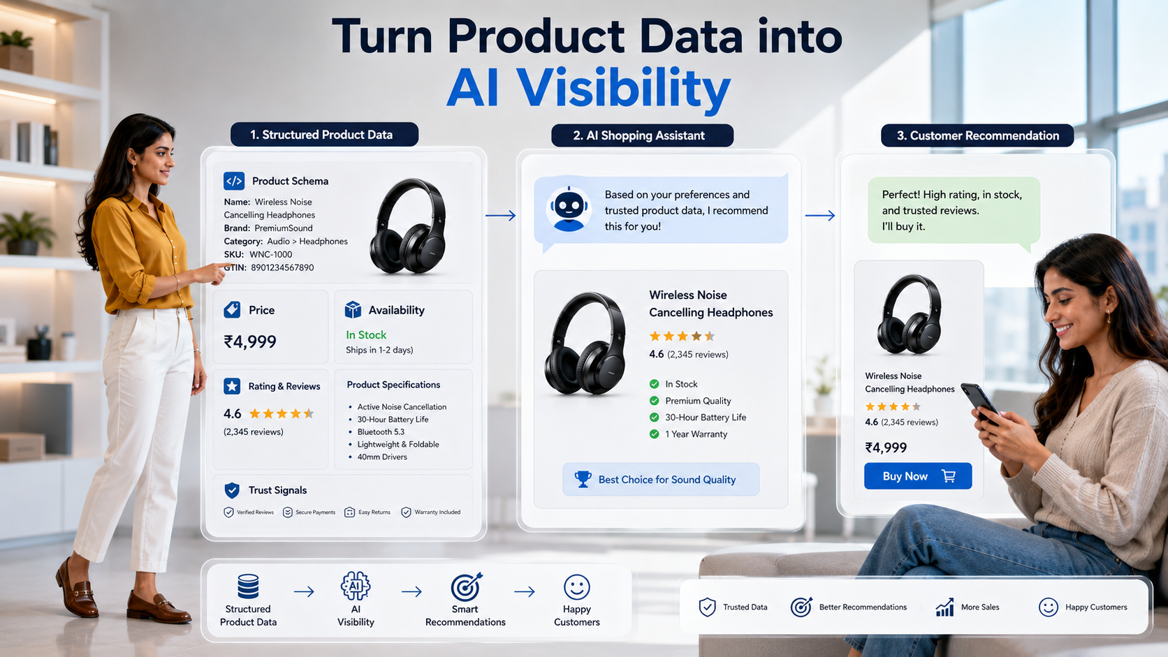 Make Your Store Easier for AI to Understand