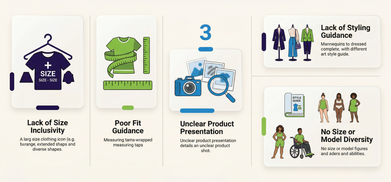 Identify the Gap in the Market