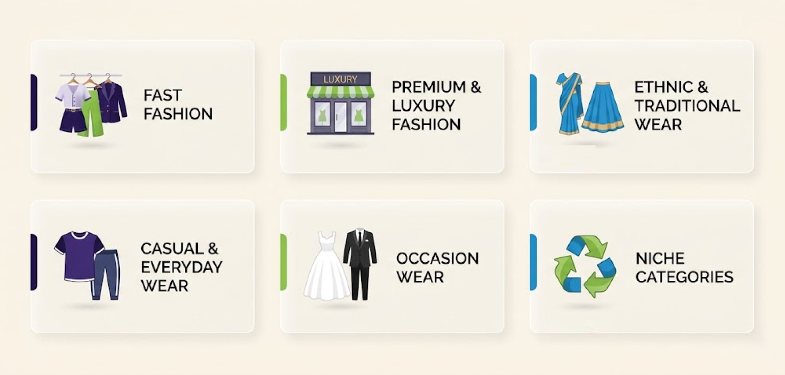 Identify Your Market