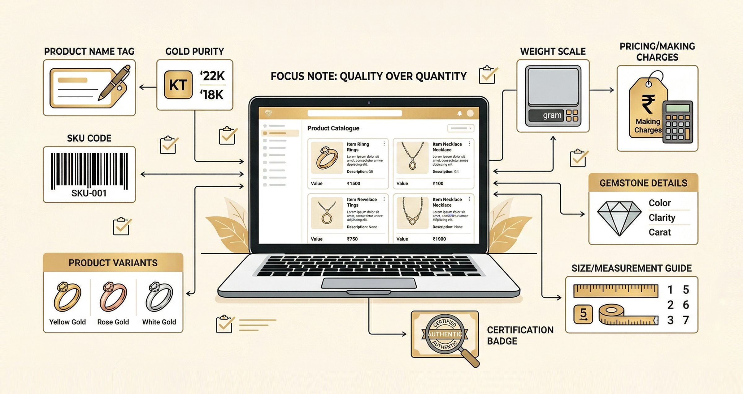 Select Your Products and Prepare Your Catalogue