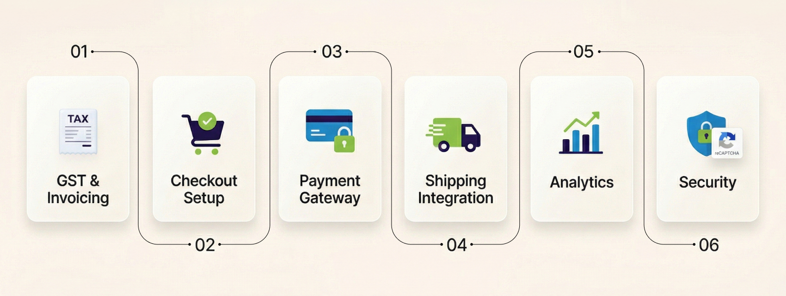 Shipping, and Payments
