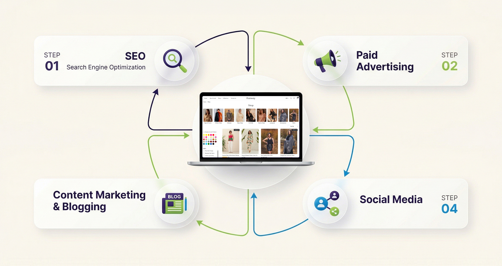  Online Clothing Store