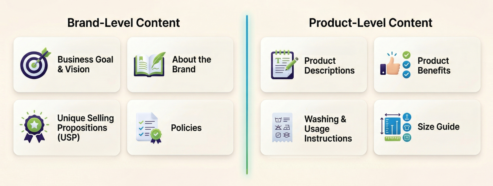 Prepare Your Content