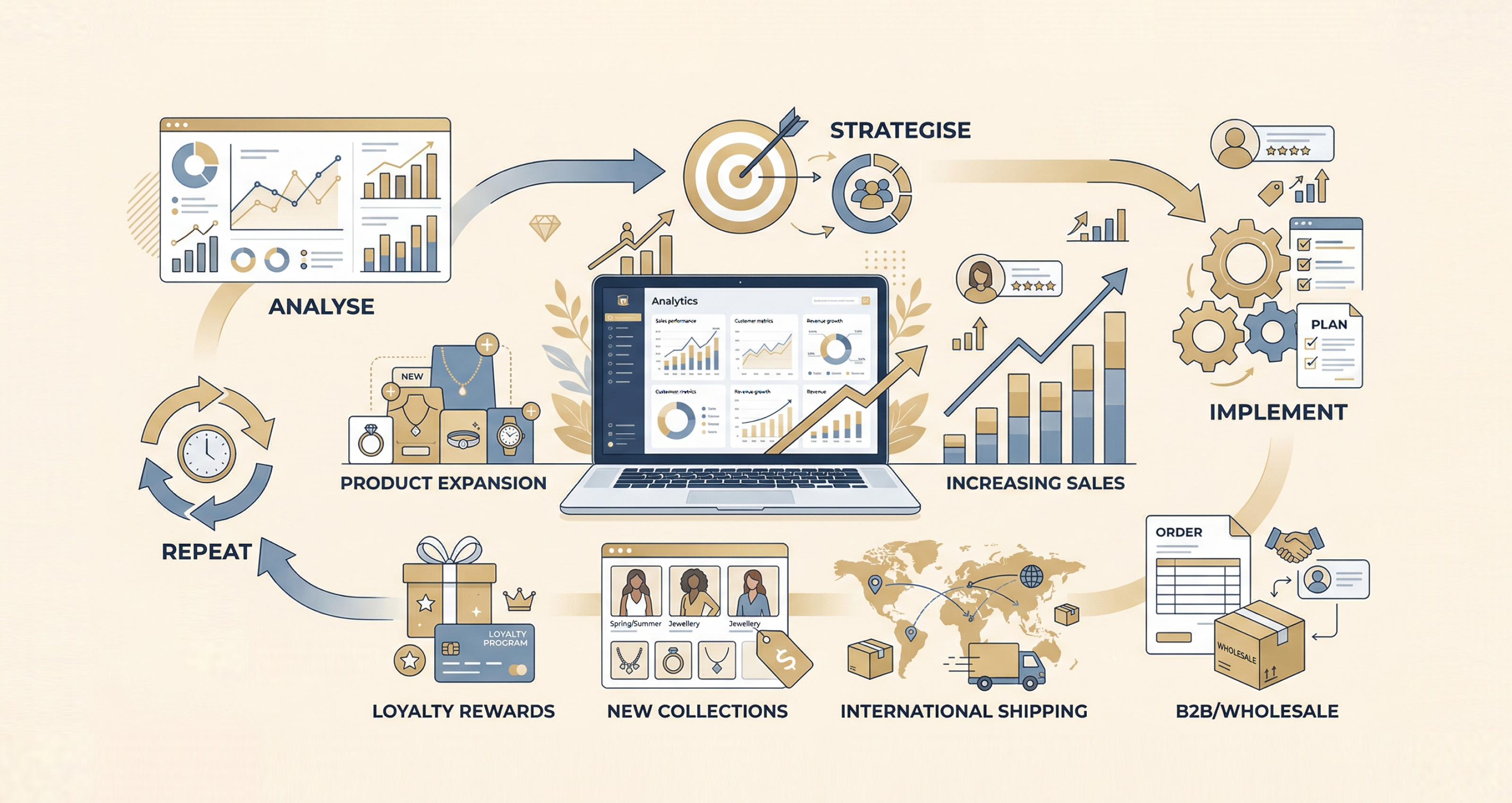 Scale Your Online Business
