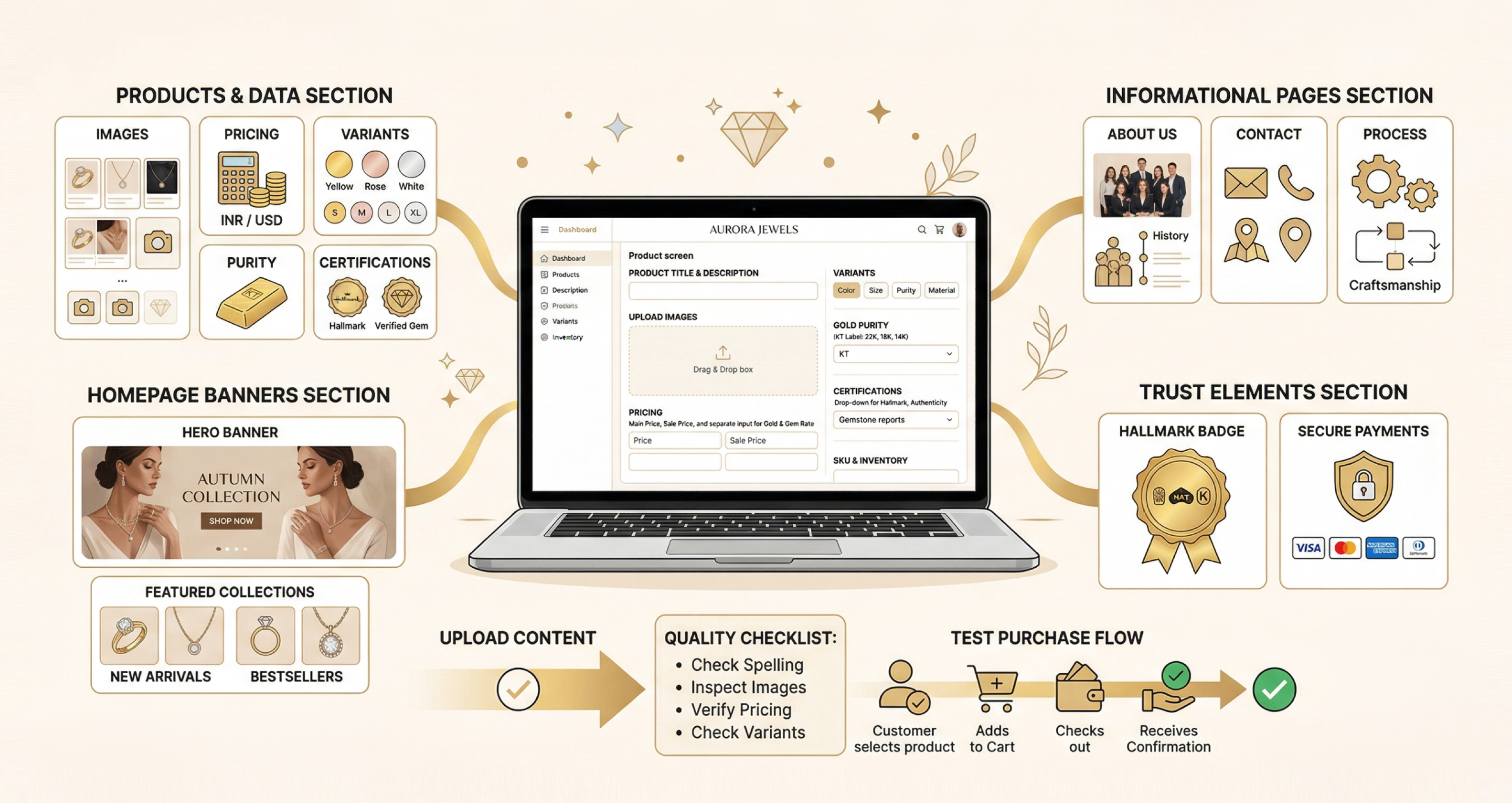 Choose Your Design and Theme