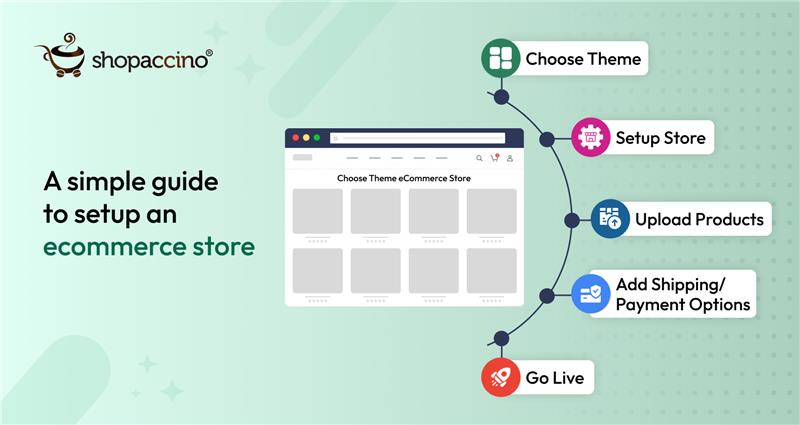 A simple guide to setup an ecommerce store