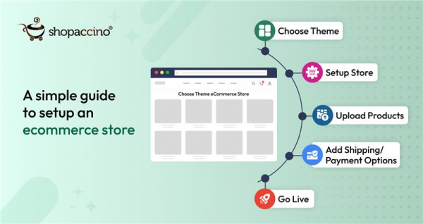 A simple guide to setup an ecommerce store