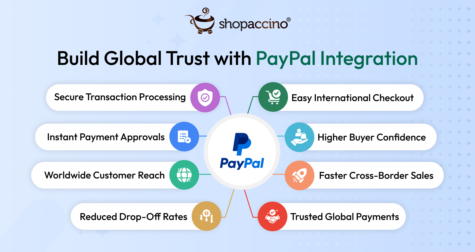 Why PayPal Integration Helps You Win Global Customers