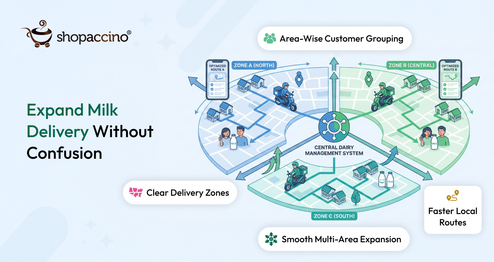 How a Milk Delivery App Helps Expand Service to More Locations