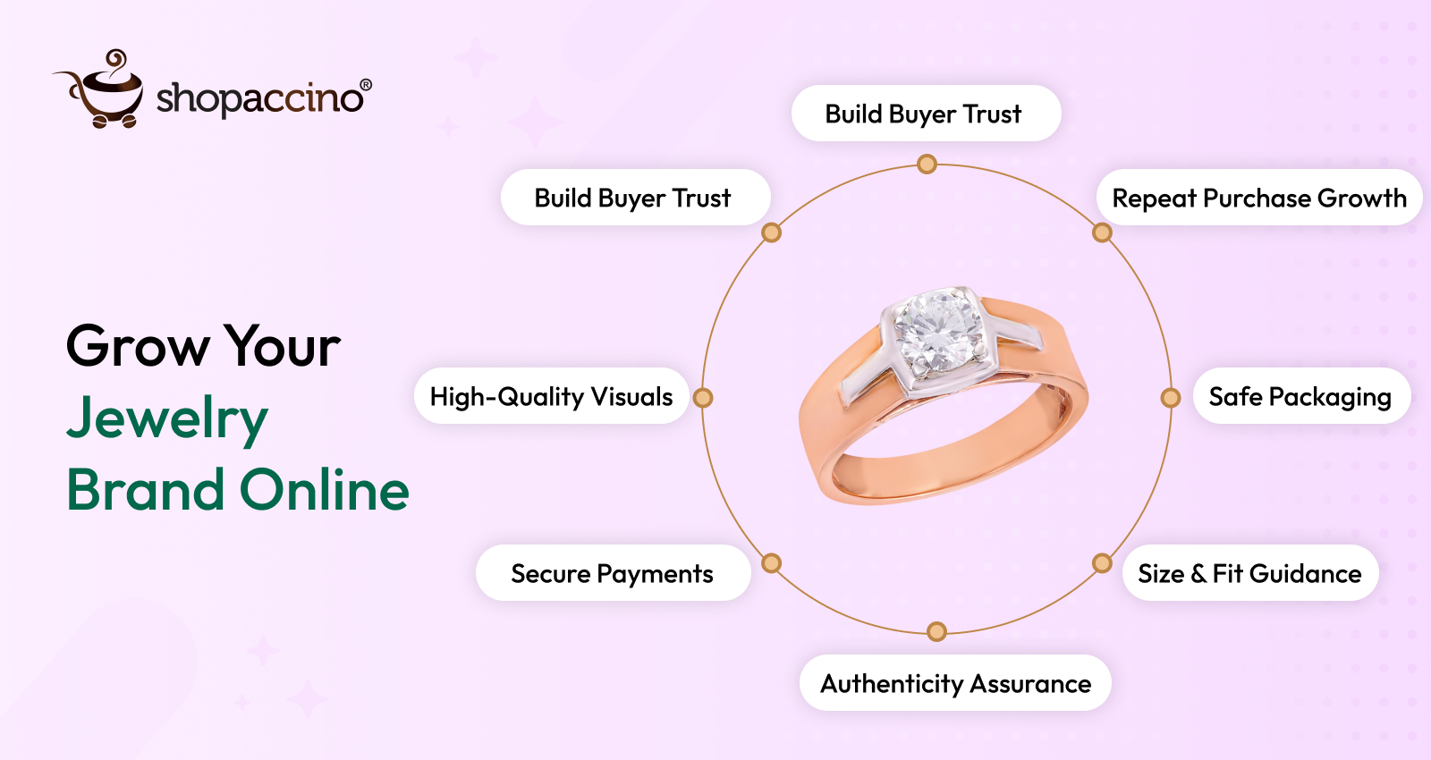 Selling Jewelry Online: Challenges & Proven Strategies for Growth