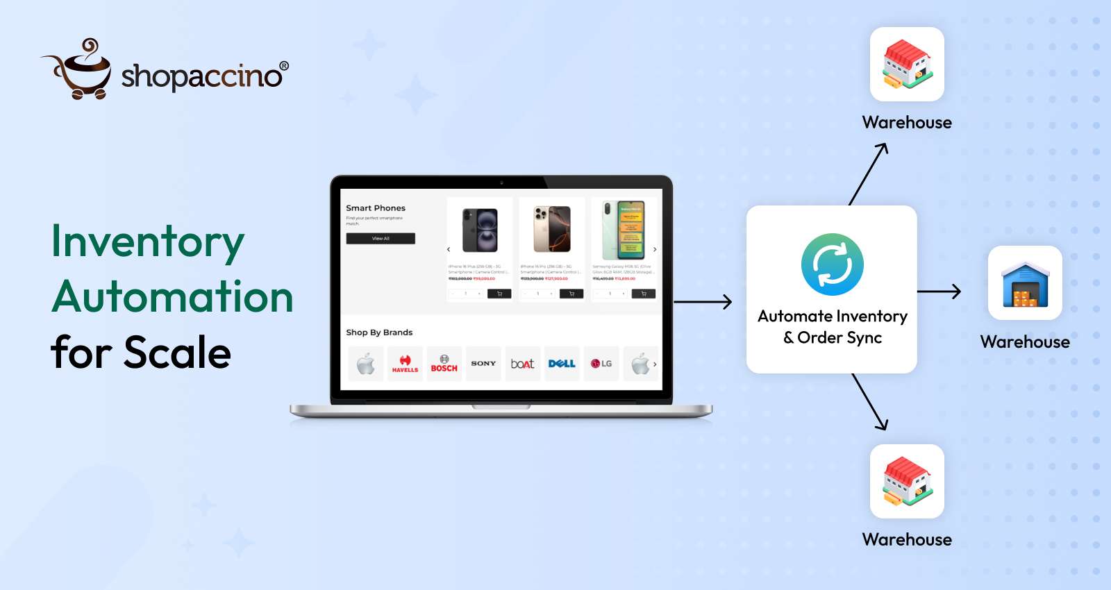 How to Automate Inventory and Order Sync Across Warehouses