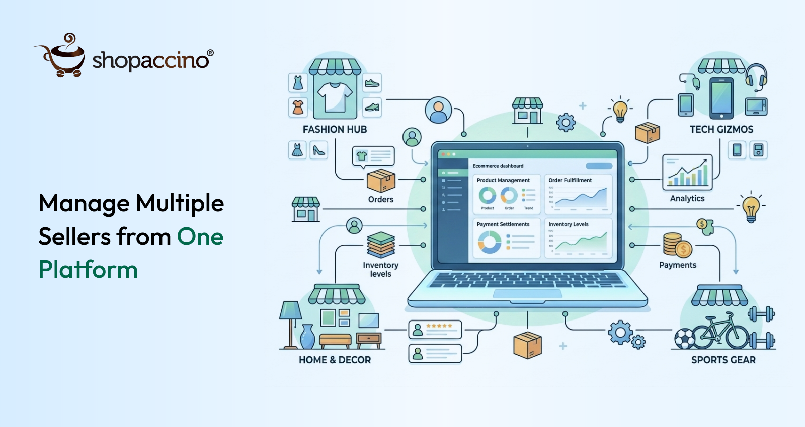 How Multi Vendor Shopping Cart Software Helps Build and Manage a Successful Online Store