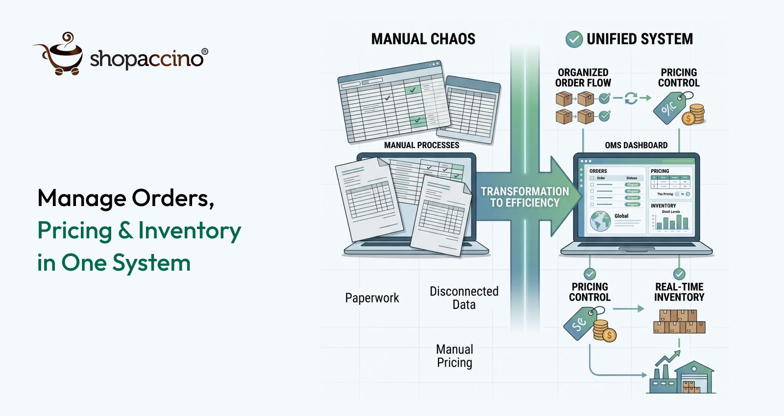 B2B Order Management Systems for Distributors: The Complete Guide