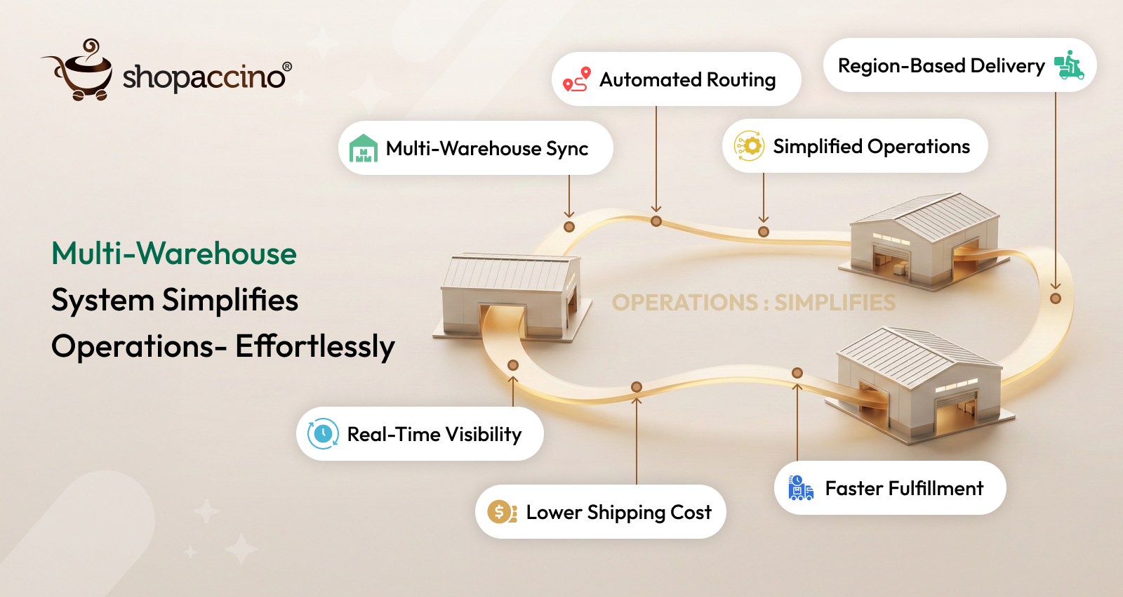 How Shopaccino’s Multi-Warehouse System Simplifies Operations