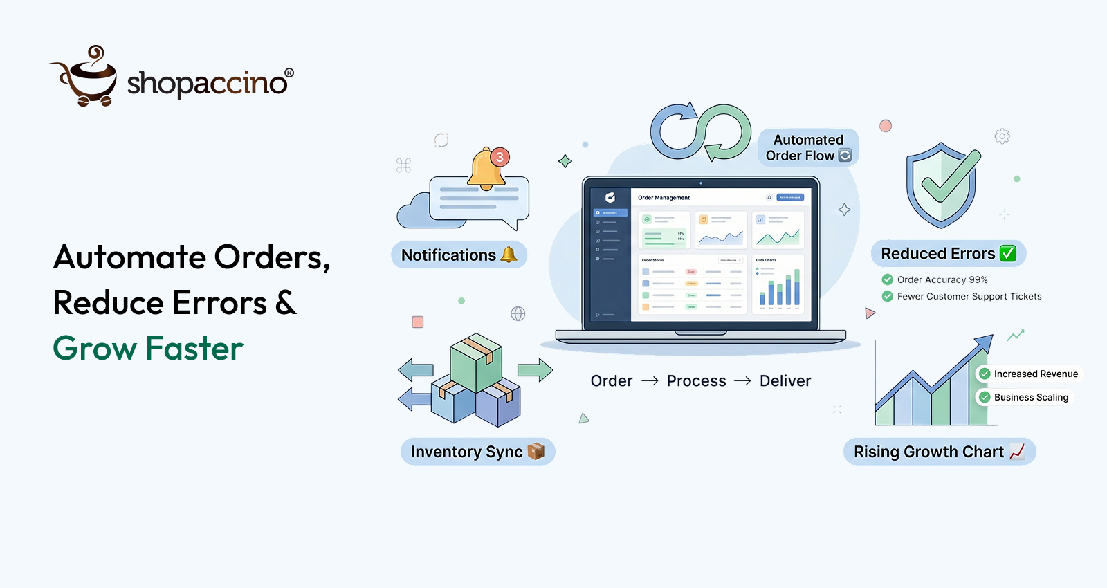 10 Benefits of Using B2B Ecommerce Software for Manufacturers