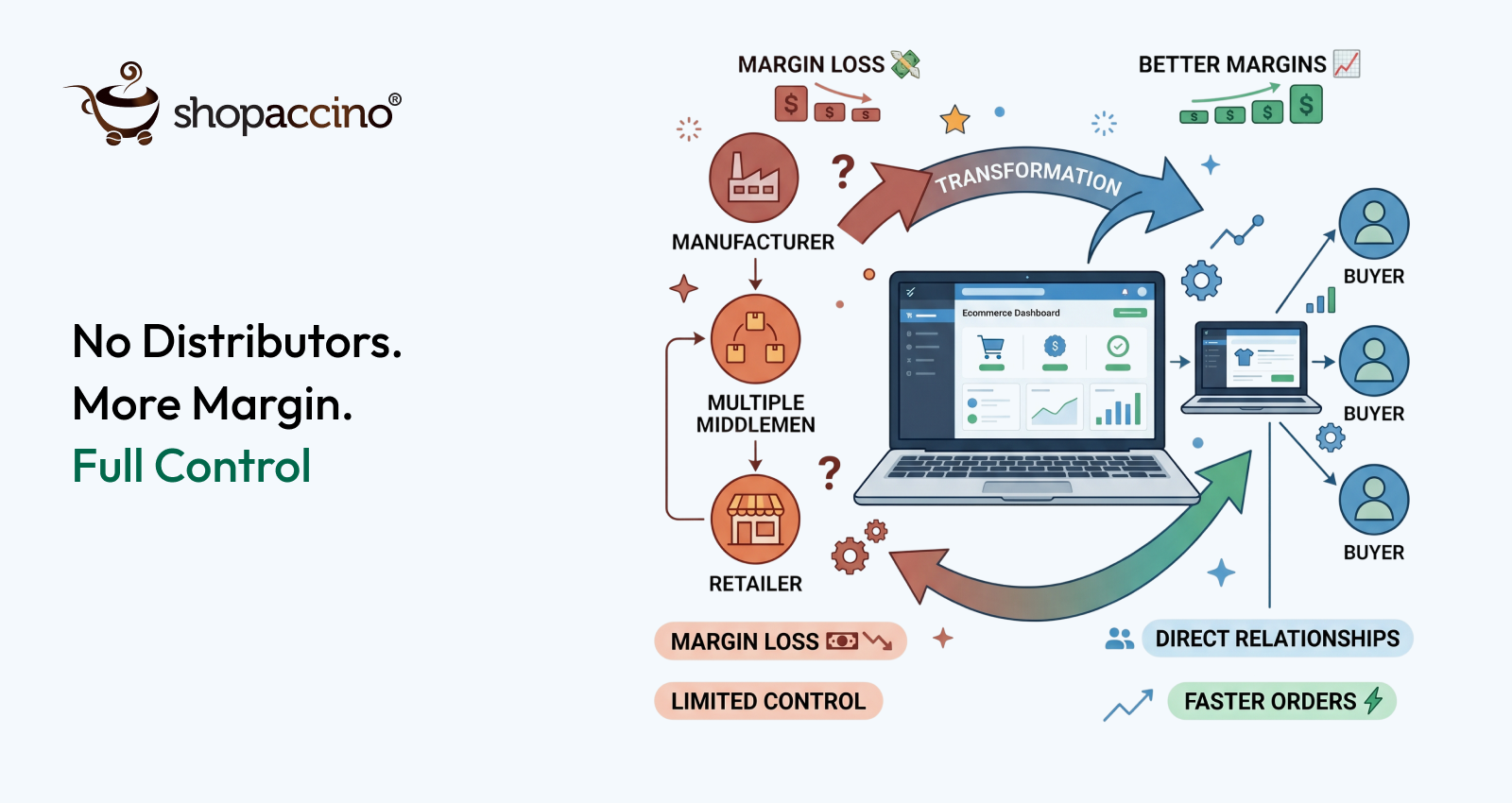 B2B Ecommerce for Manufacturers: How to Sell Directly to Retailers