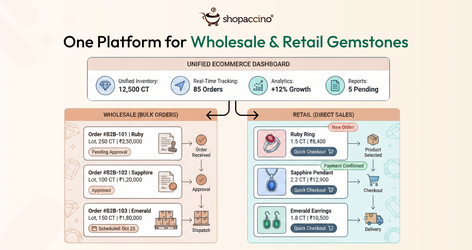 Ecommerce Solutions for Wholesale and Retail Gemstone Businesses