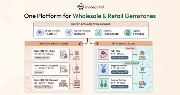 Ecommerce Solutions for Wholesale and Retail Gemstone Businesses