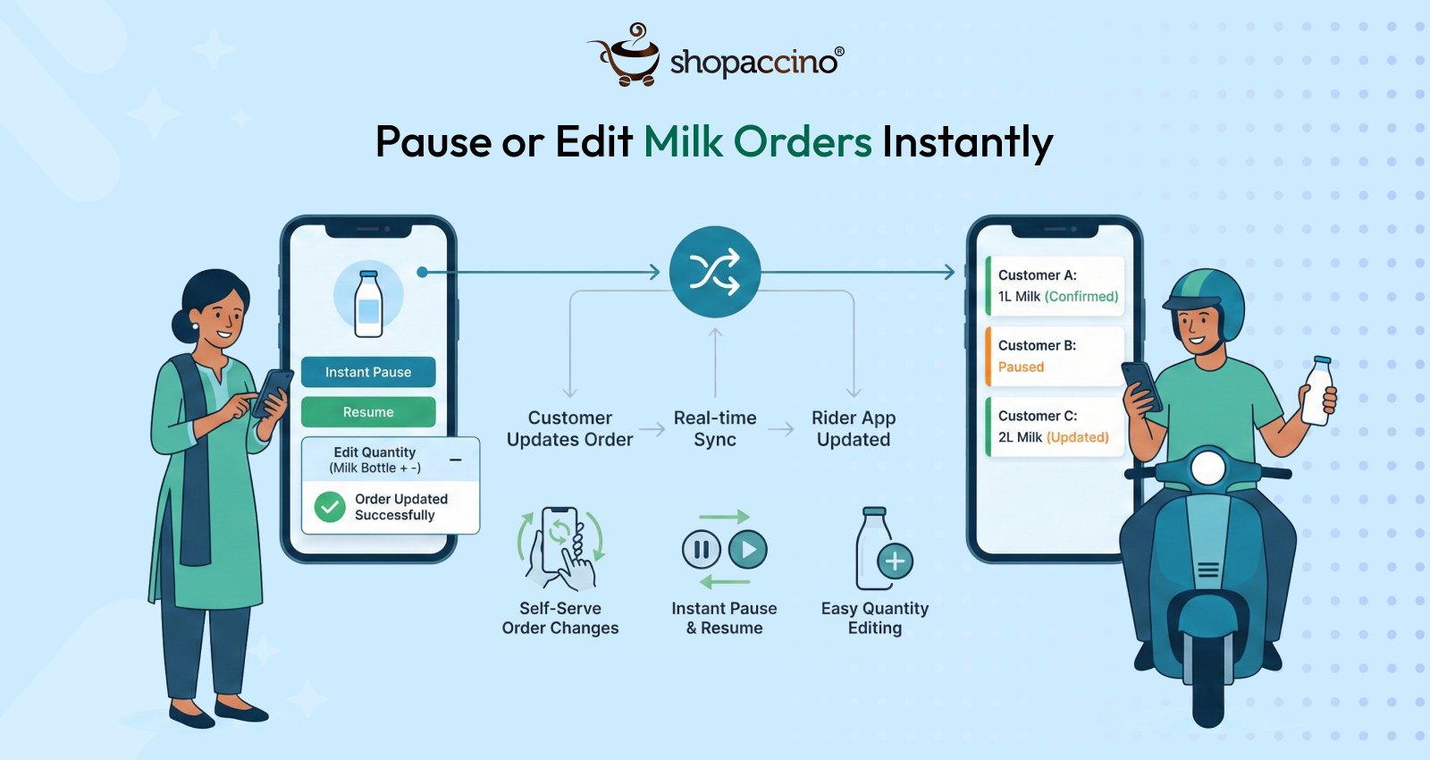 Milk Delivery Made Easy: Pause or Edit Orders Instantly from the App