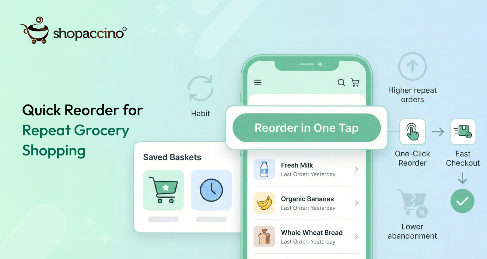 How Quick Reorder Features Increase Grocery Repeat Orders by 40%+