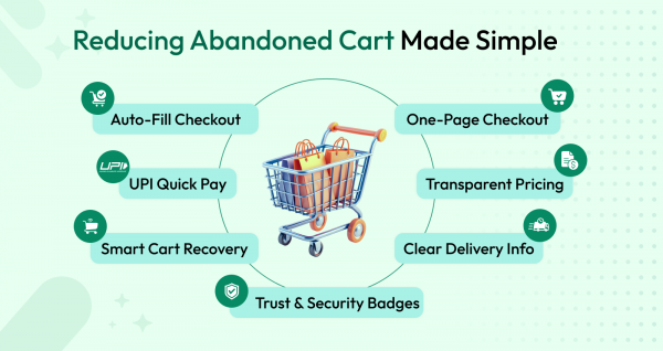Reducing Abandoned Cart: 7 Proven Checkout Optimization Tips