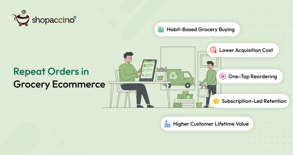 Why Repeat Orders Matter More Than New Users in Grocery Ecommerce