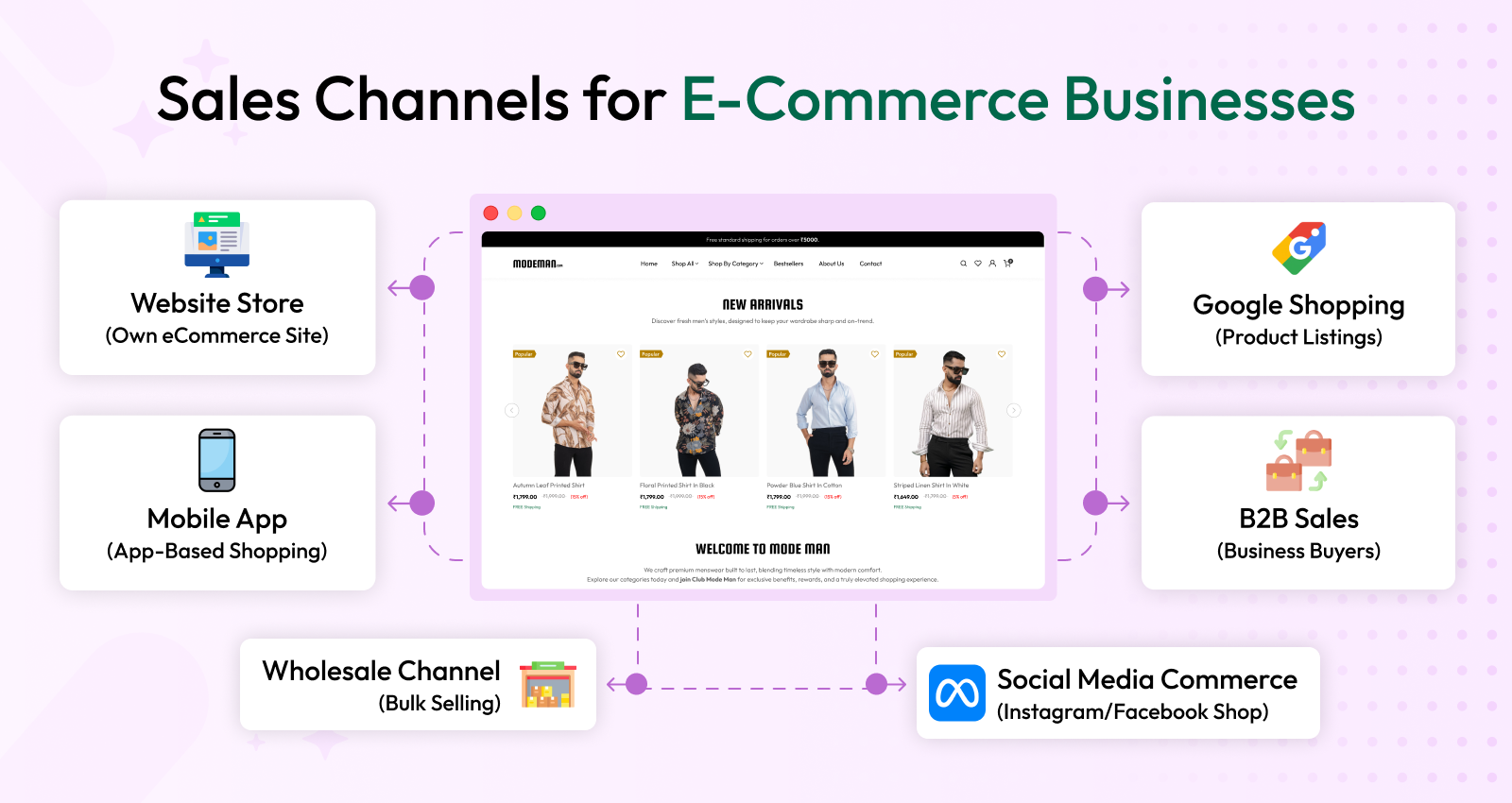 The Ultimate Guide to Sales Channels for E-Commerce Businesses to Increase their Profits