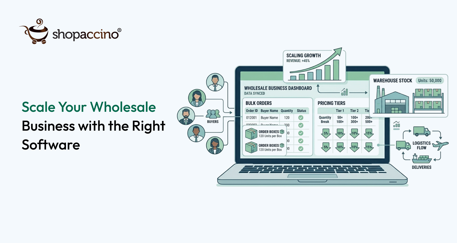 B2B Ecommerce Software for Wholesale Businesses