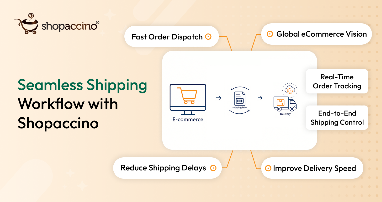 Building a Seamless Shipping Workflow Using Shopaccino