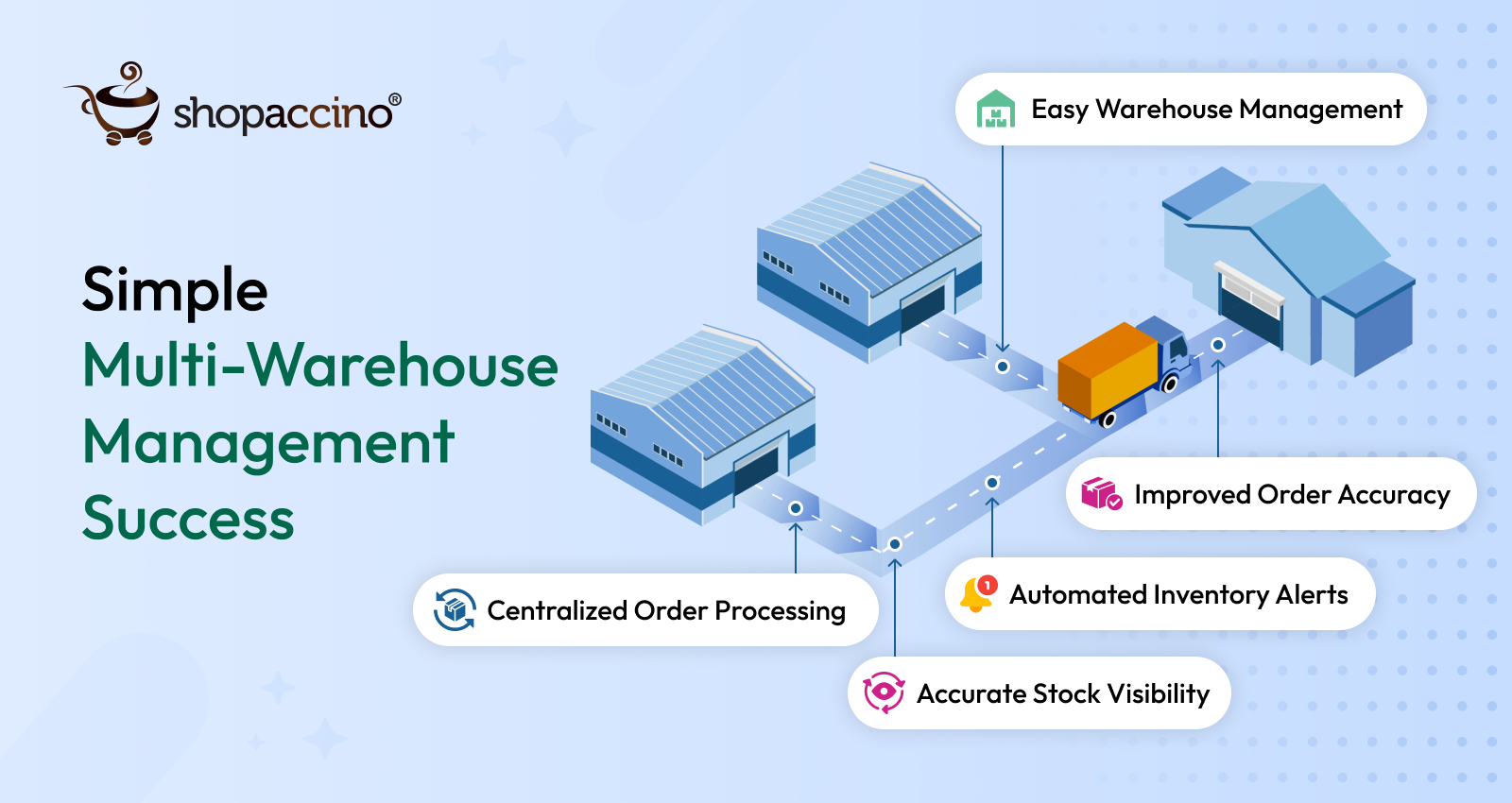 How Shopaccino Helped a B2B Exporter Manage 5 Warehouses Efficiently