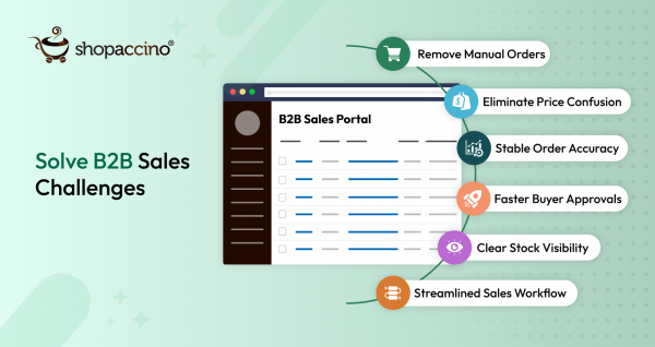 Common B2B Sales Challenges — and How Ecommerce Solves Them