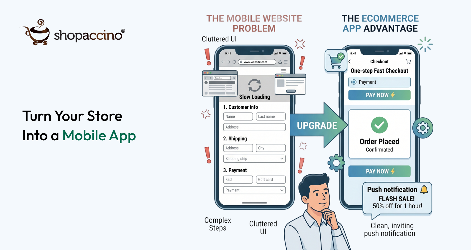 Mobile App Builder for Your Ecommerce Store