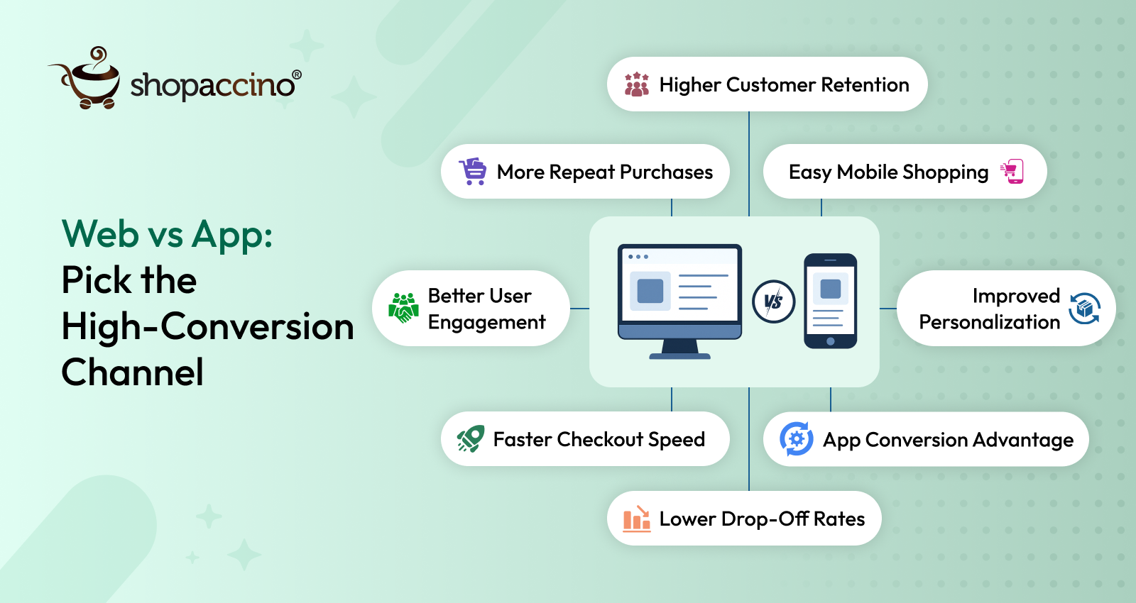 Web vs App: Which Drives More Conversions?