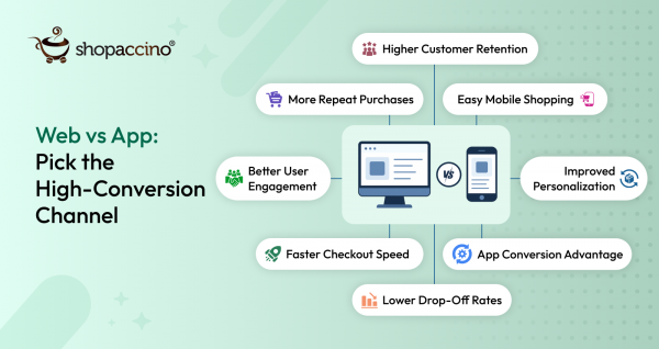 Web vs App: Which Drives More Conversions?