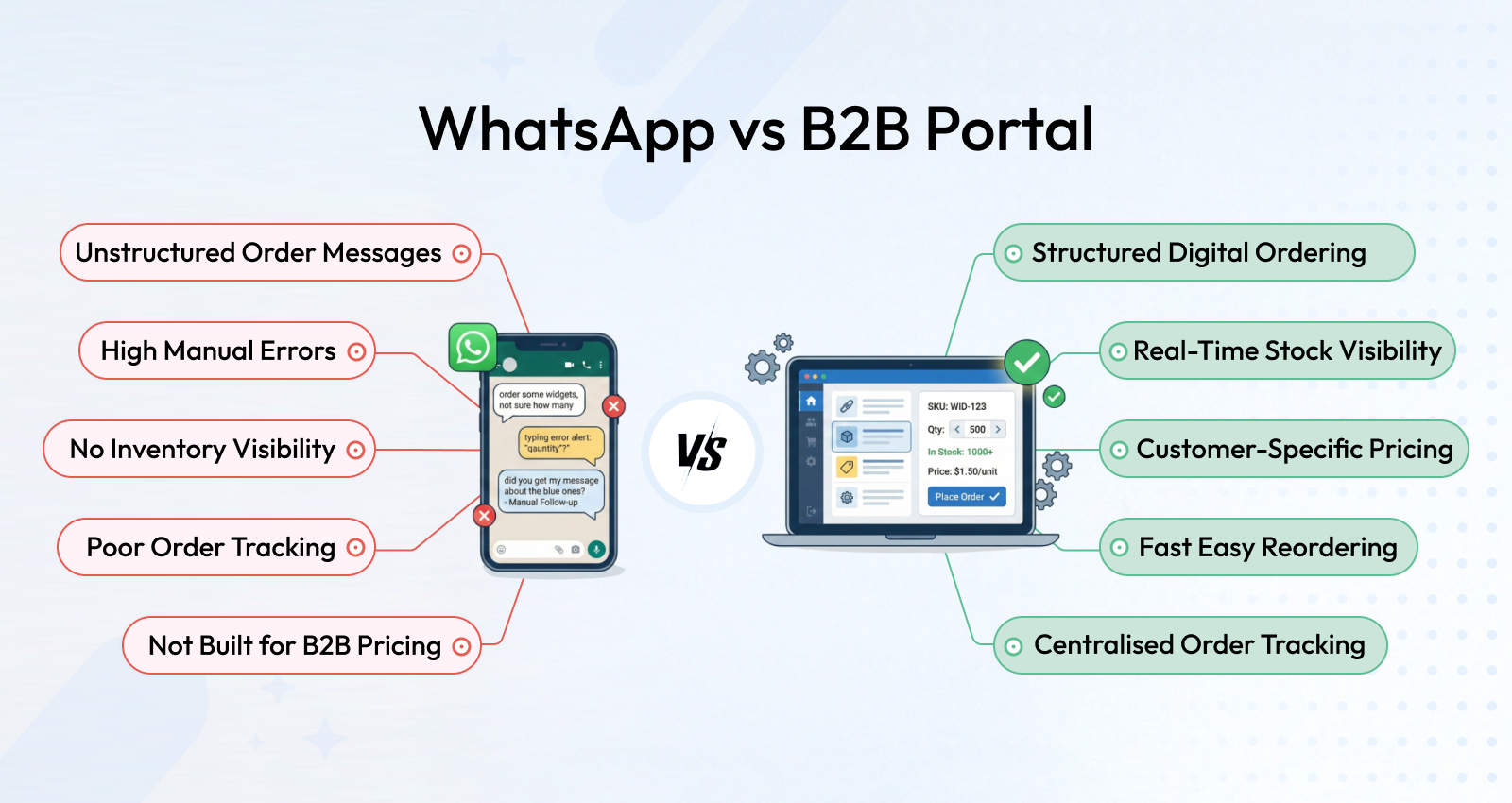 WhatsApp vs B2B Portal: Which Is Better for Wholesale Order Management in 2026?