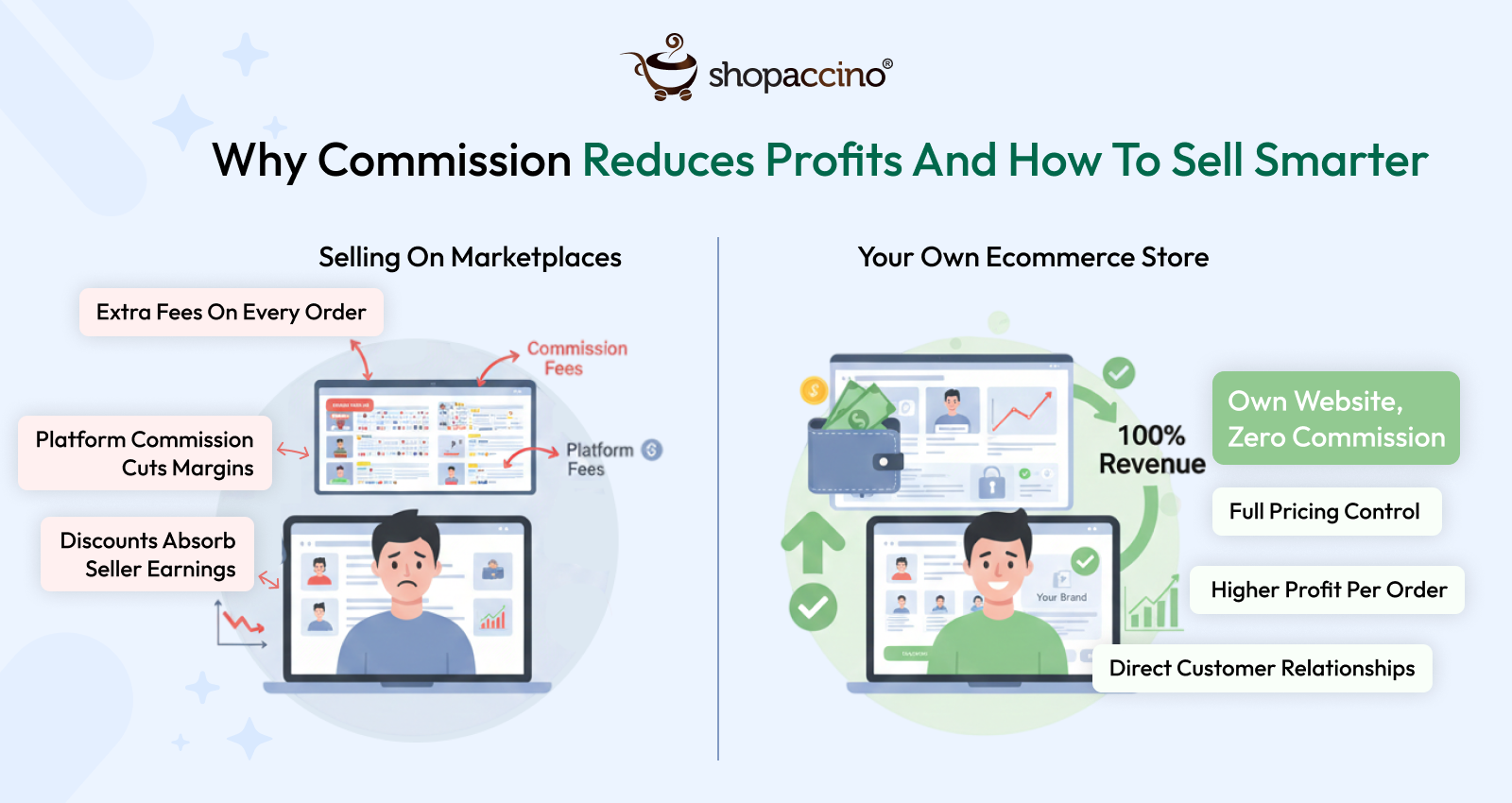 Why High Sales Don’t Always Mean High Profits on Marketplaces