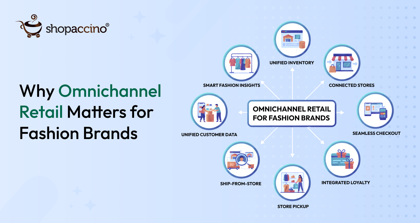 Omnichannel Retail for Fashion Brands: Why It Matters