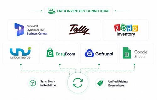 ERP & inventory connectors
