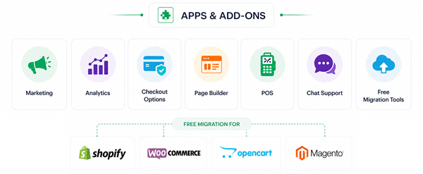 Apps & add-ons