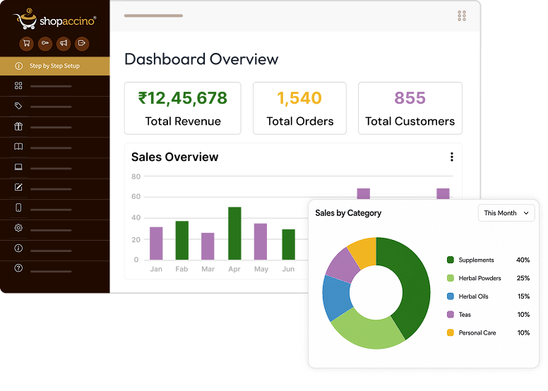 Reports & Business Intelligence