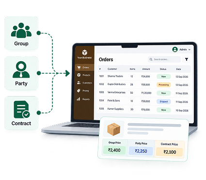 Group, party and contract pricing applied automatically at login
