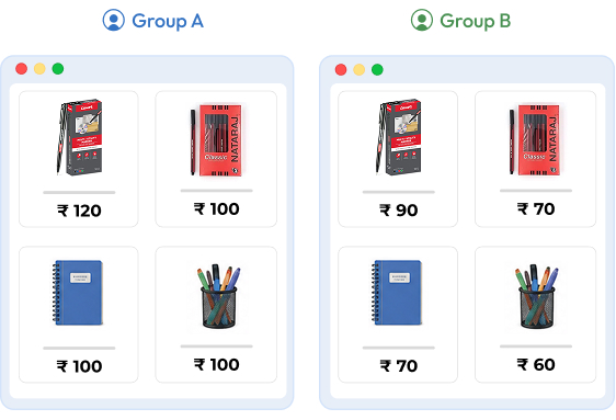 Impact of Product Price by Customer Group
