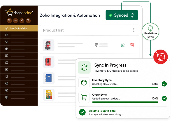 Impact of Zoho Integration & Automation