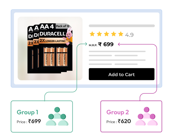 Customer Group-Based Product Pricing