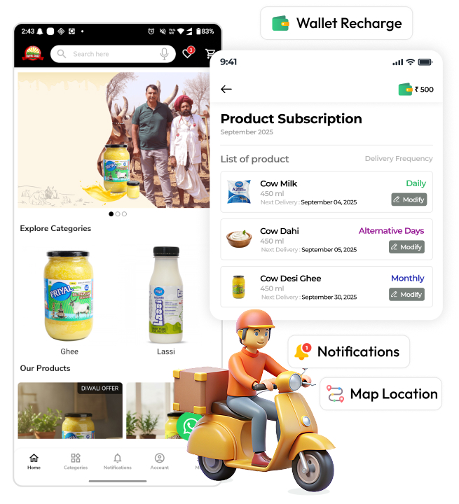 A Complete Subscription-to-Delivery Automation Pipeline