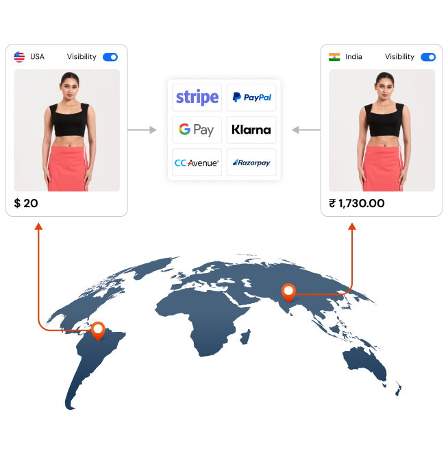 Global Recognition for the D'coat