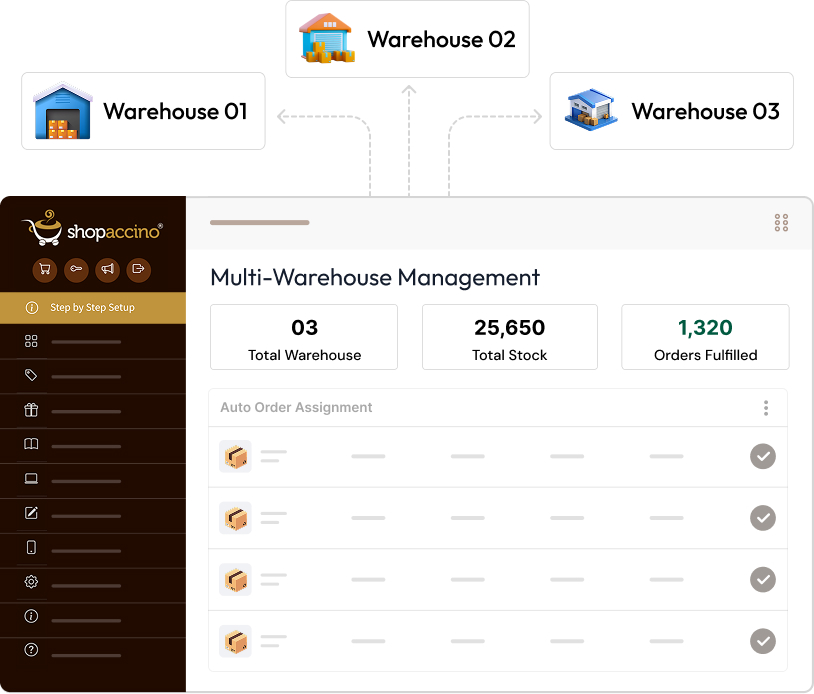 Multi-Warehouse Management