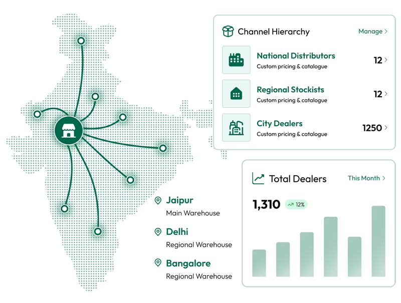 Distributors with a dealer network