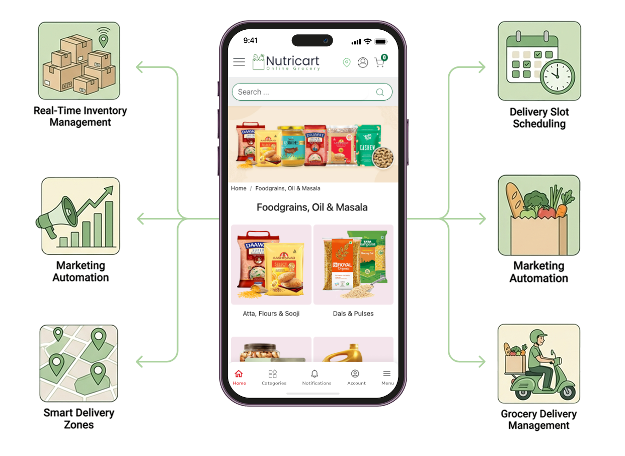 Start Online Home Decor Store